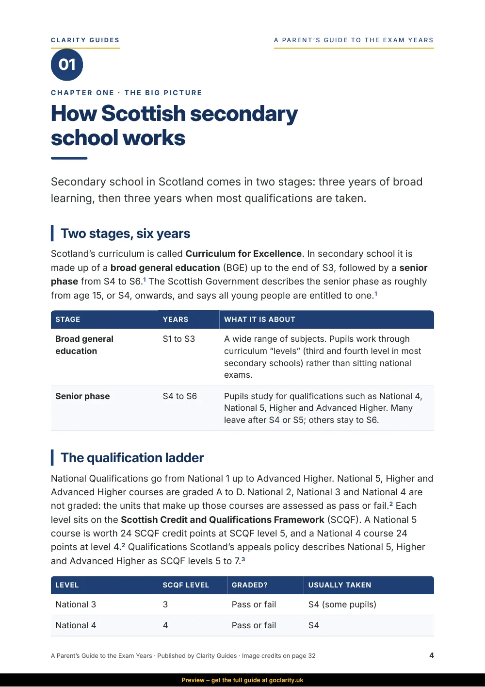 A Parent’s Guide to the Exam Years, preview page 4